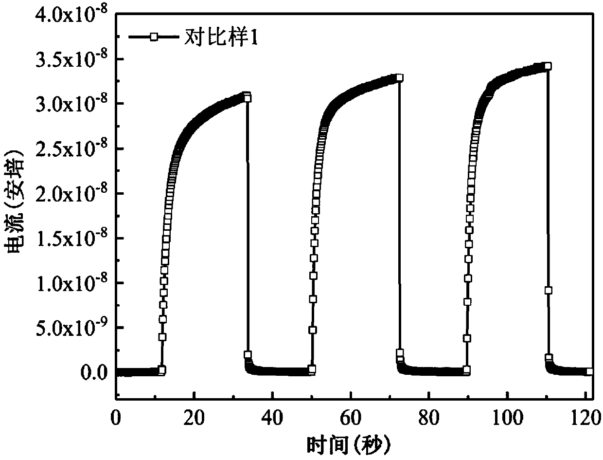 Gallium oxide ultraviolet detector based on surface plasmon and preparation method and application thereof