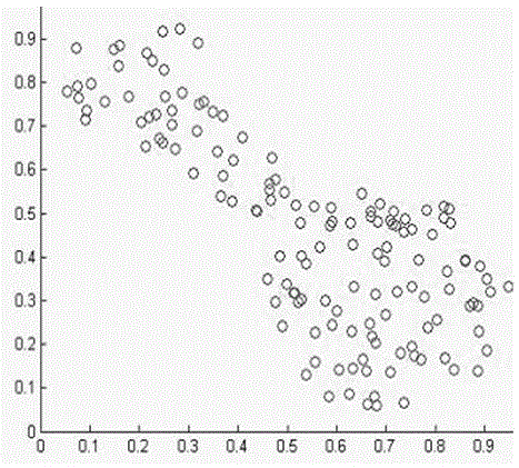 Traffic jam event automatic detecting method based on videos