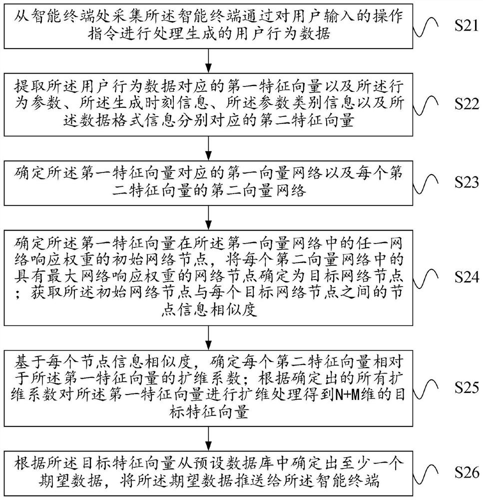 Data pushing method, device, electronic equipment and system applied to cloud computing