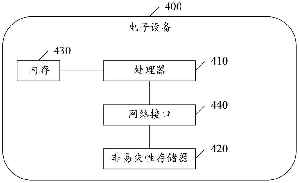 Data pushing method, device, electronic equipment and system applied to cloud computing