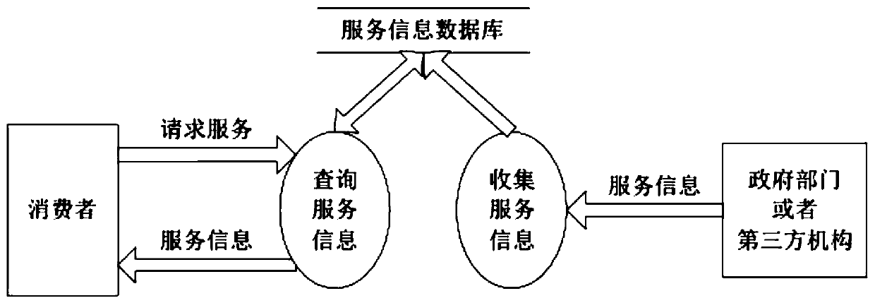 Product traceability system based on identifier analysis technology