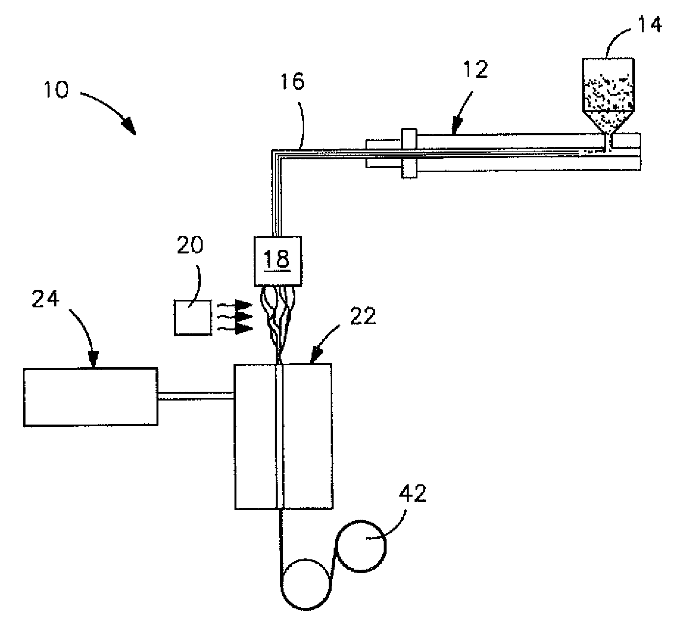 Modified polylactic acid fibers