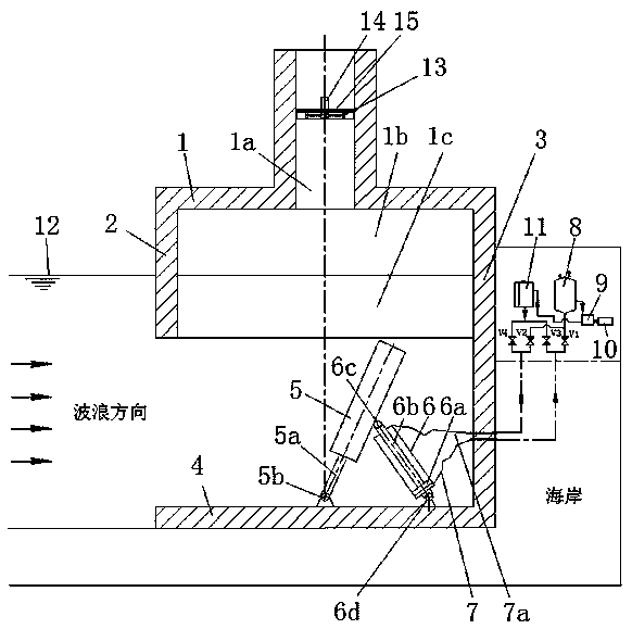 Buoyant pendulum mechanism and oscillating water column type wave power generation device