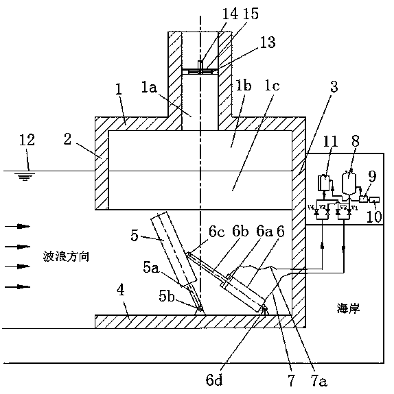 Buoyant pendulum mechanism and oscillating water column type wave power generation device