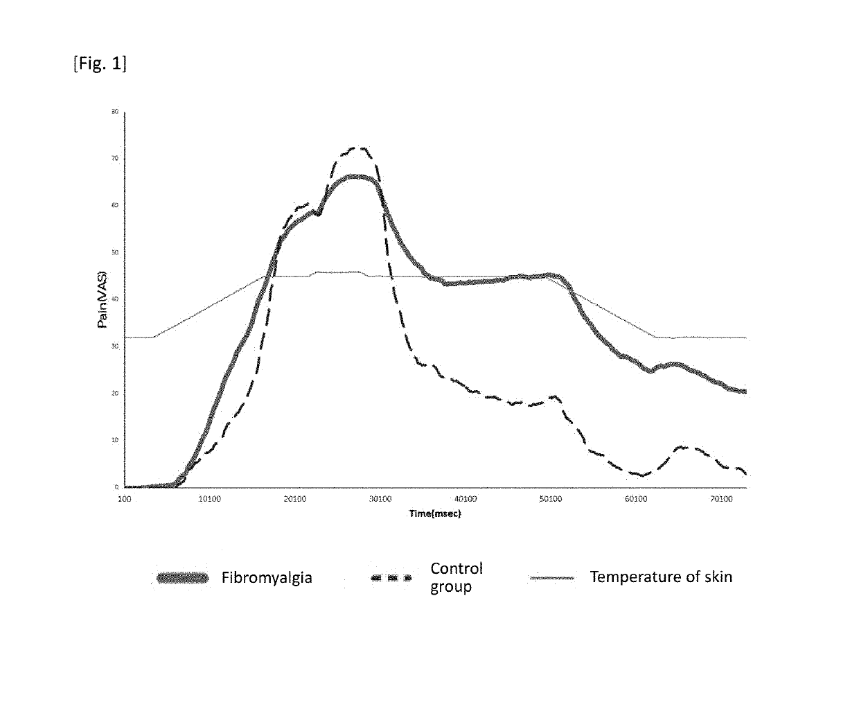 System for diagnosing chronic pain-related diseases and diseases requiring differentiation therefrom