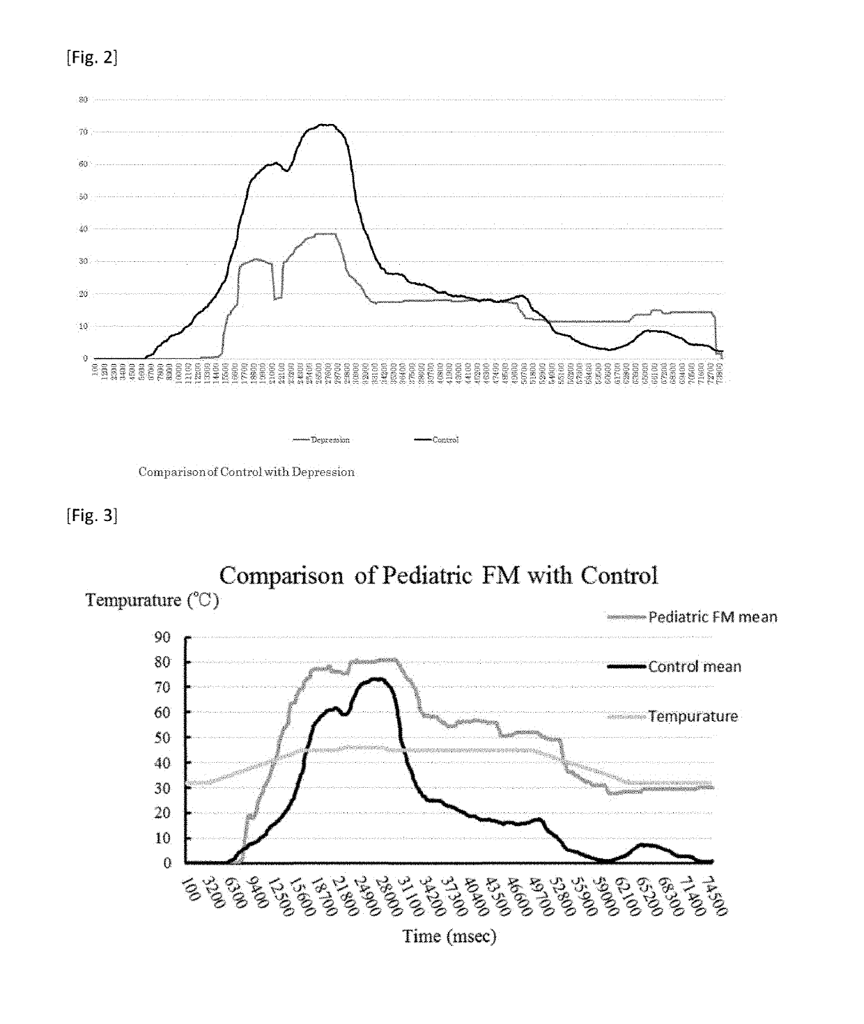 System for diagnosing chronic pain-related diseases and diseases requiring differentiation therefrom