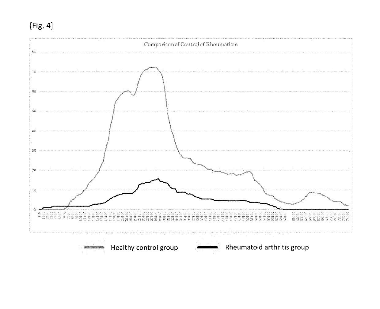 System for diagnosing chronic pain-related diseases and diseases requiring differentiation therefrom