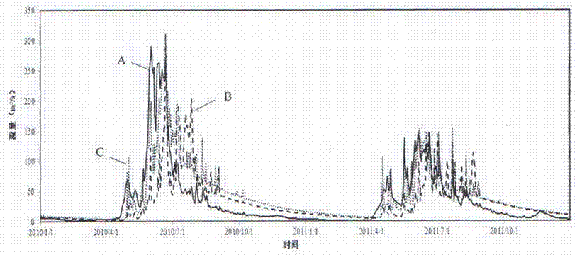 Method for improving simulation precision of high-altitude drainage basin hydrological process without data