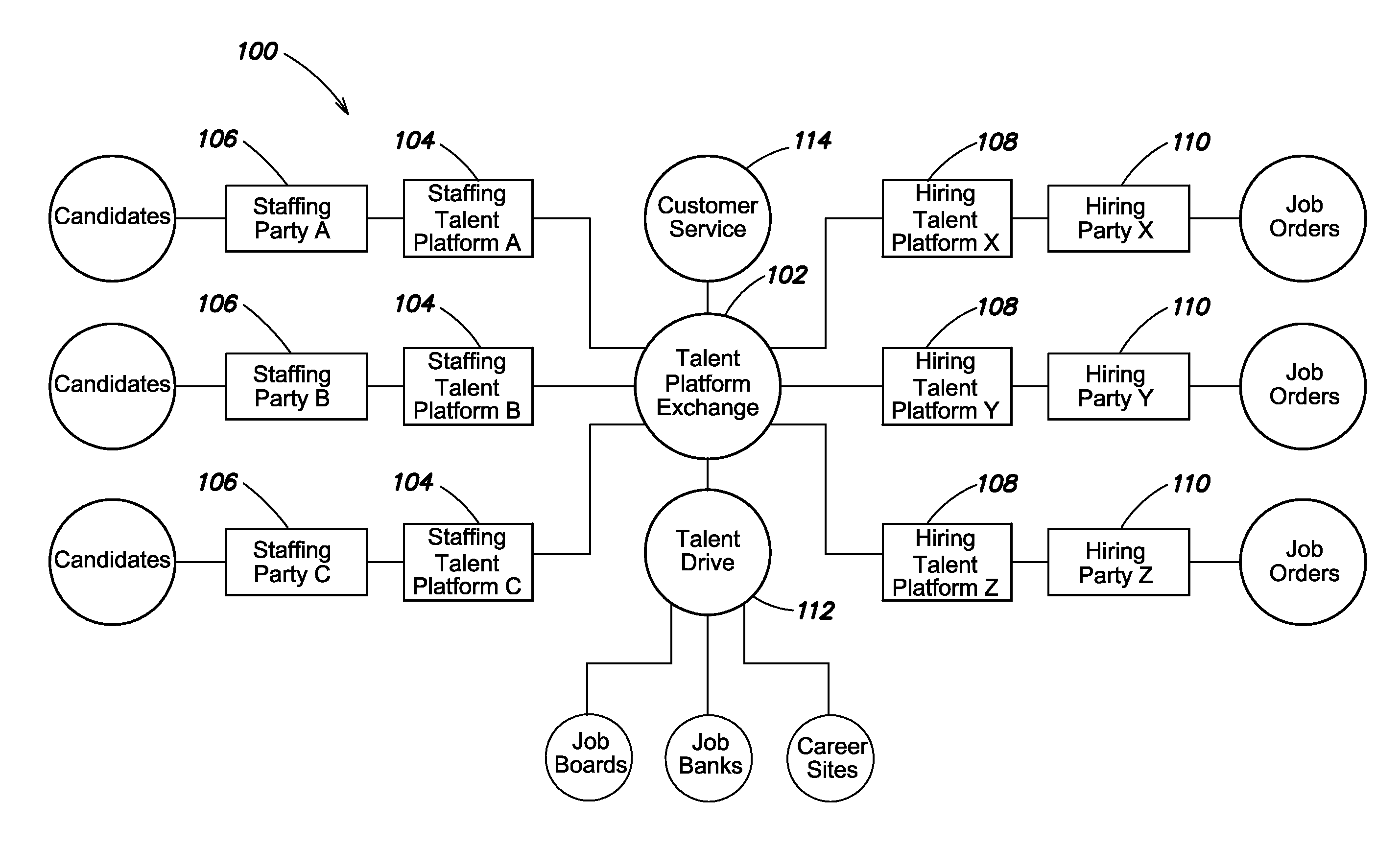 System and method for managing a talent platform