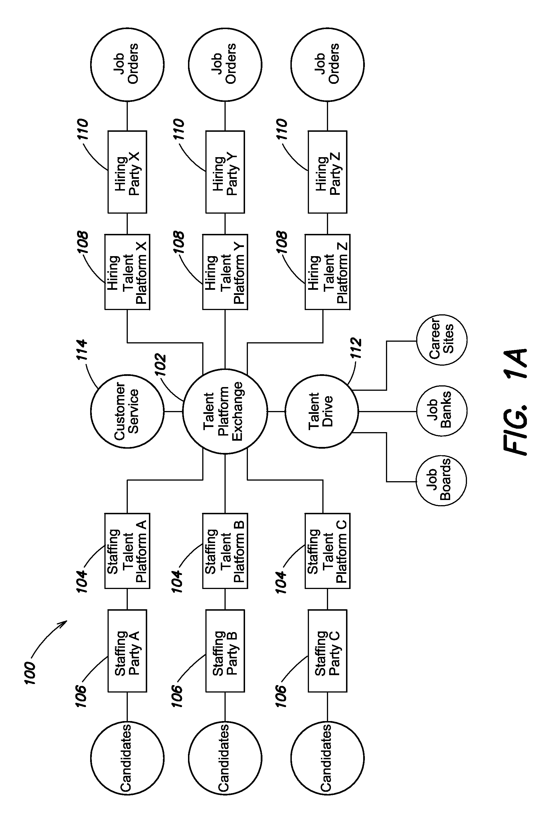 System and method for managing a talent platform