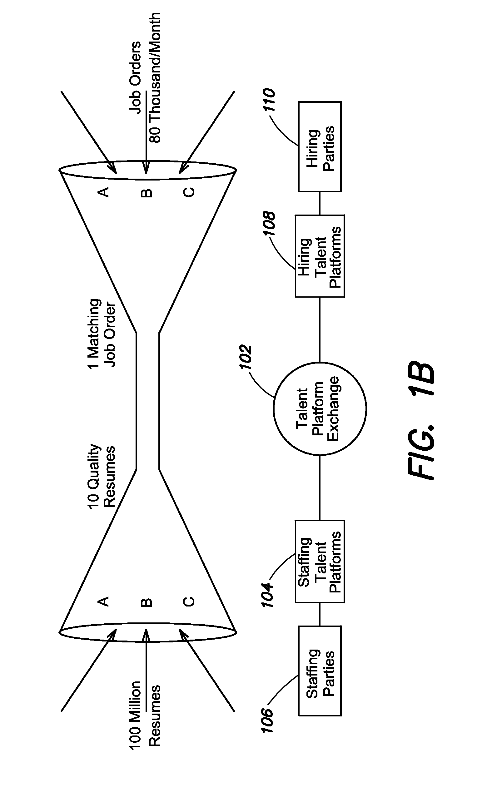 System and method for managing a talent platform