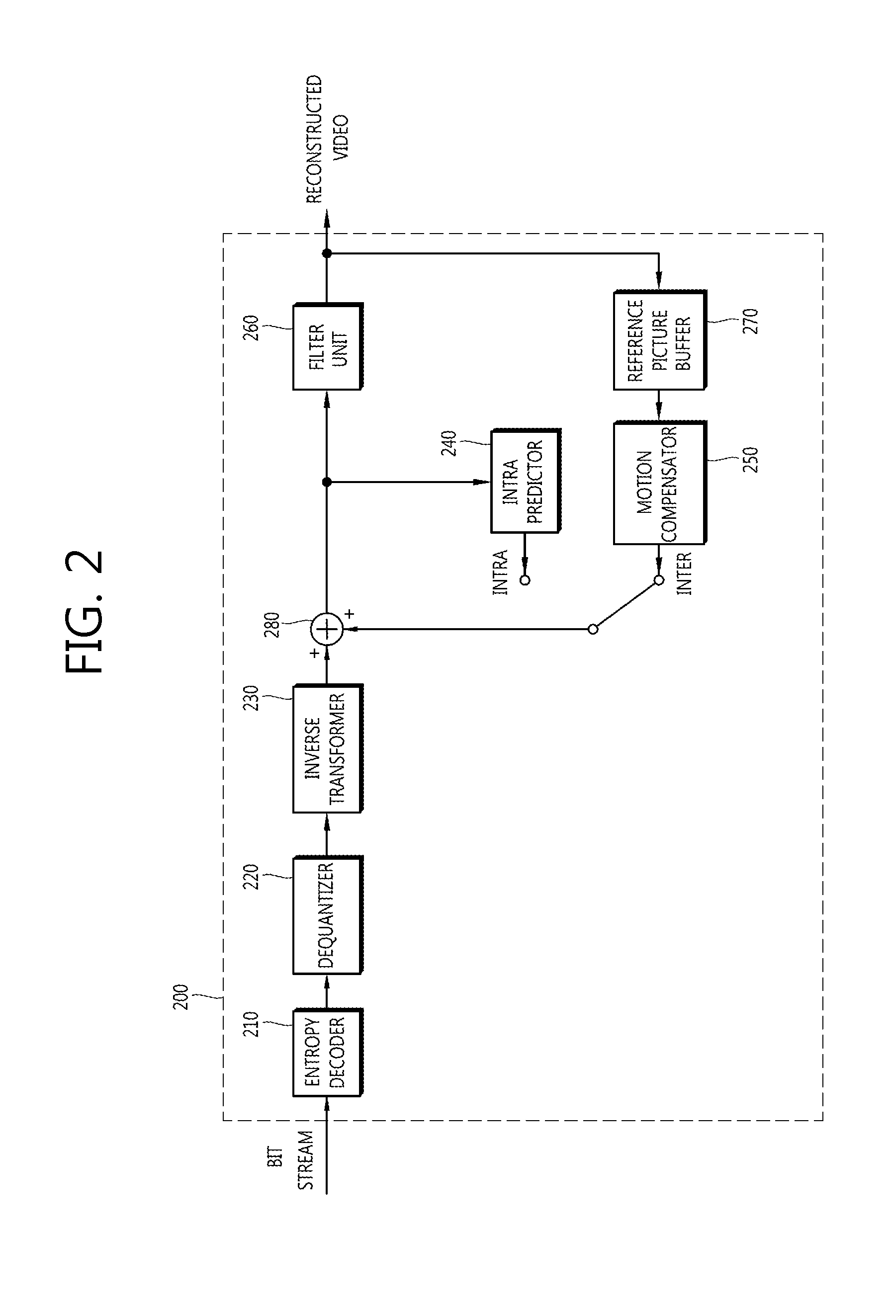 Method for encoding and decoding images based on constrained offset compensation and loop filter, and apparatus therefor