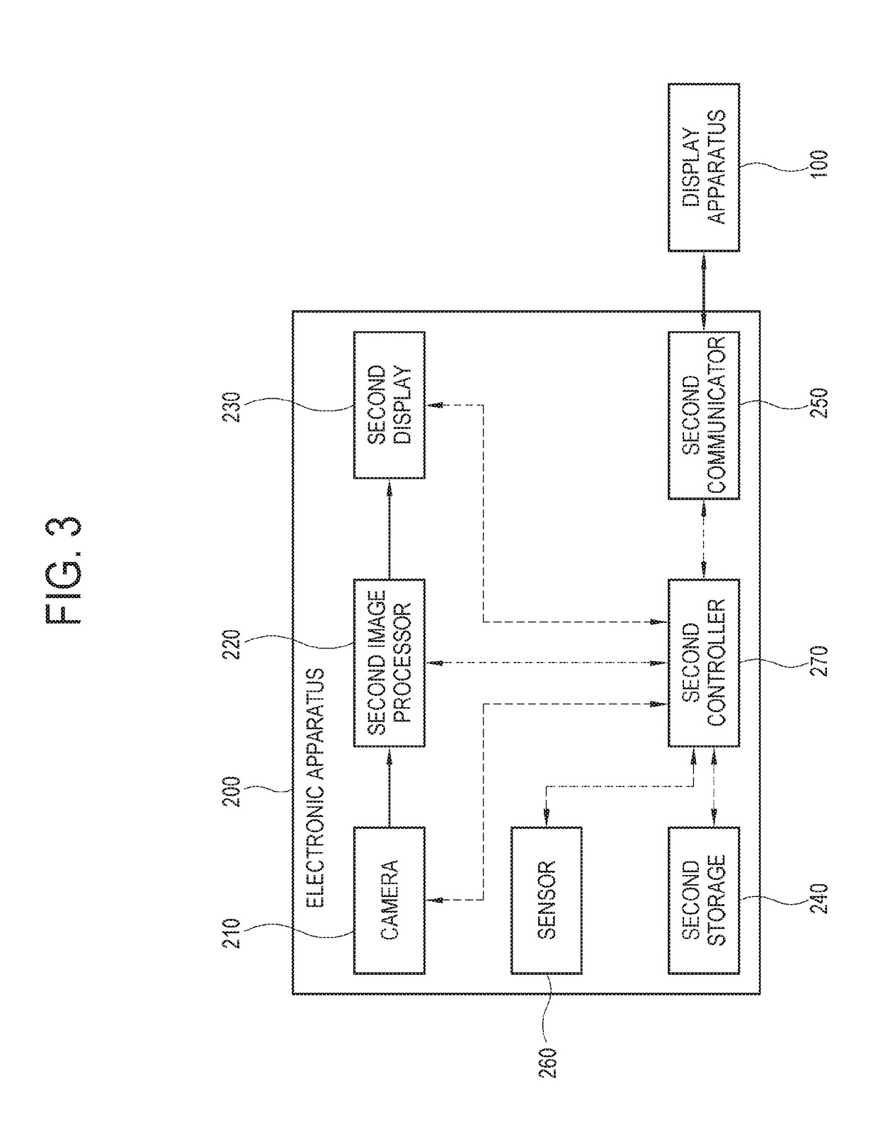 Electronic apparatus, control method thereof and computer program product using the same