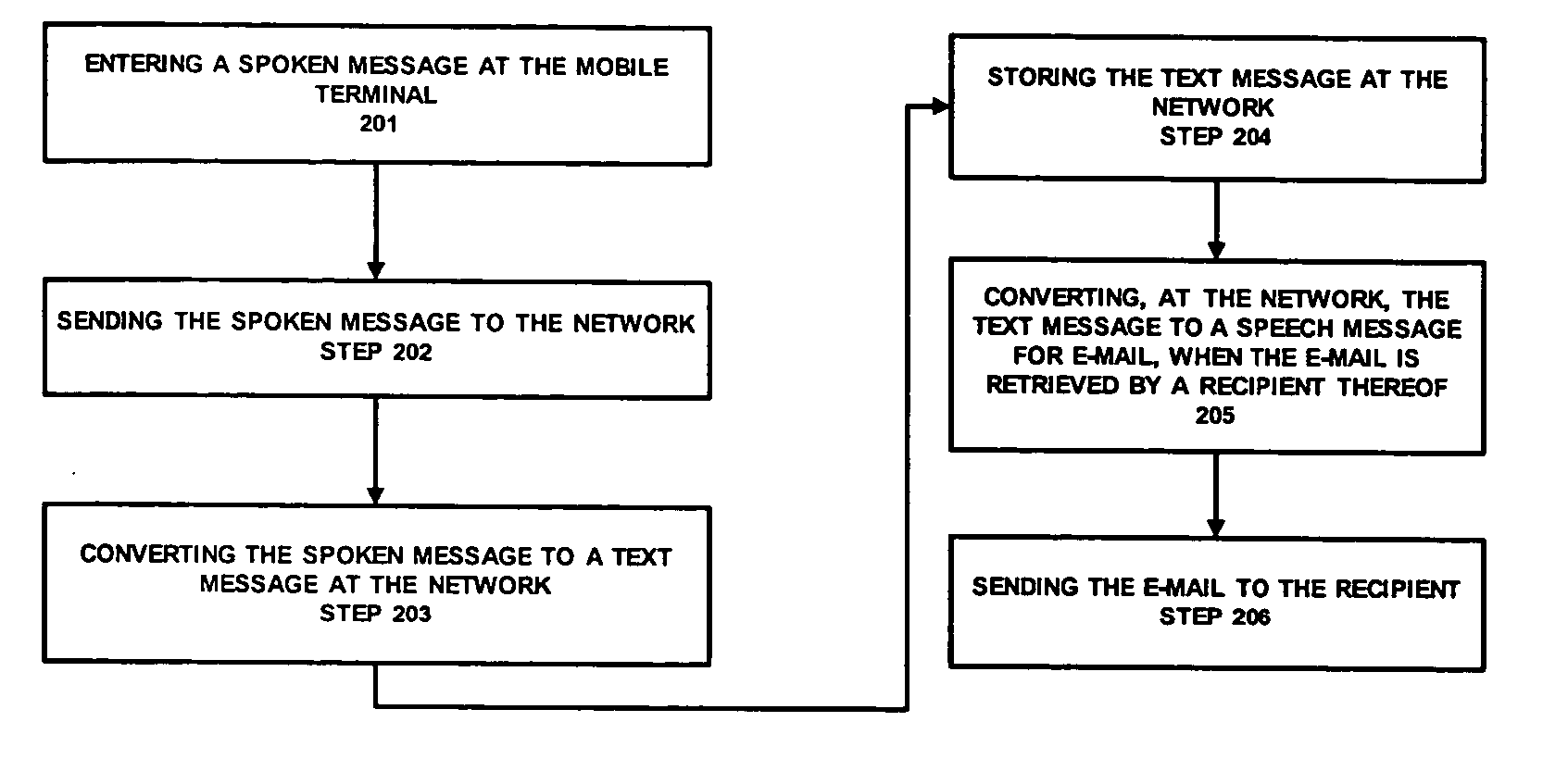 Network support for wireless e-mail using speech-to-text conversion