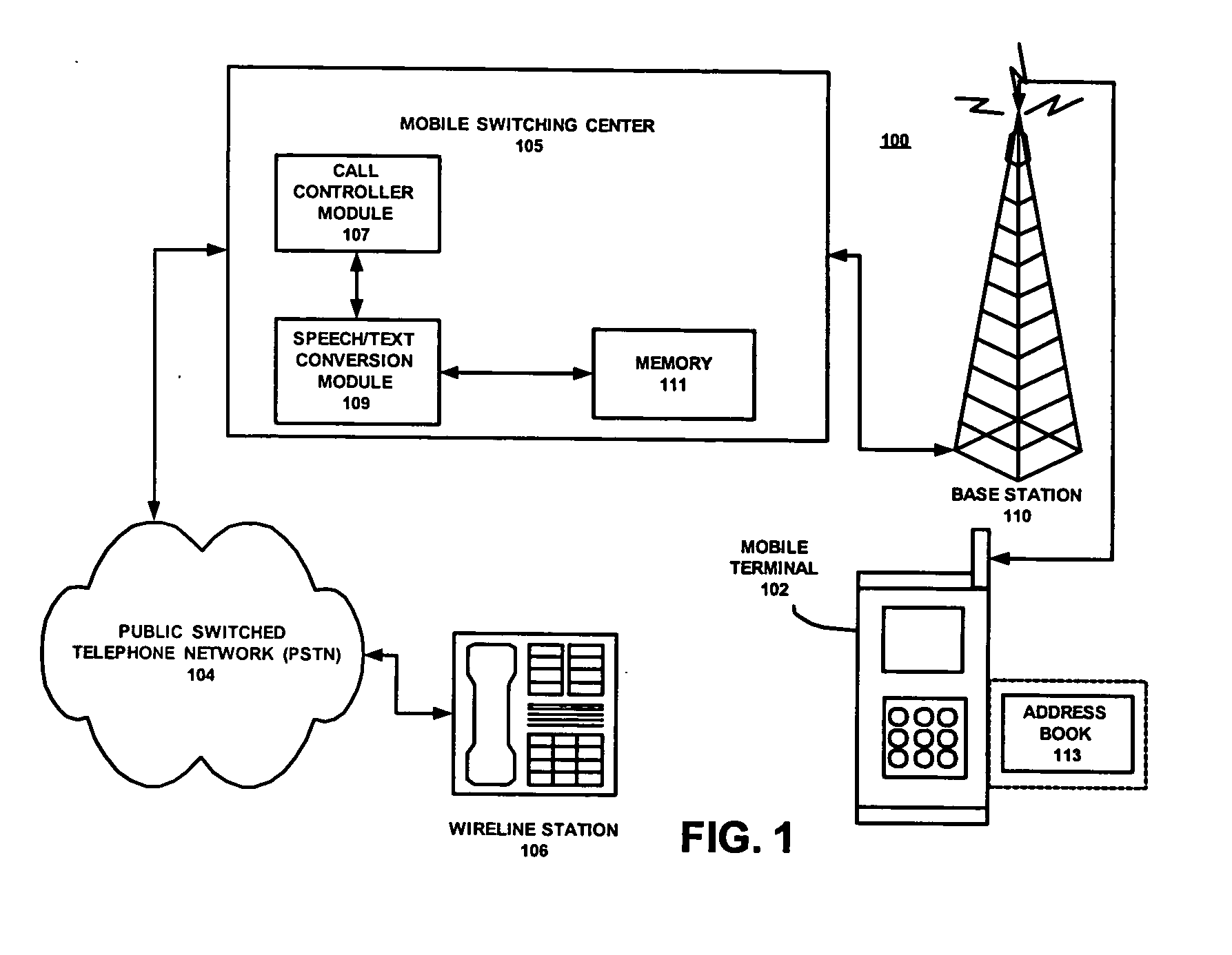 Network support for wireless e-mail using speech-to-text conversion