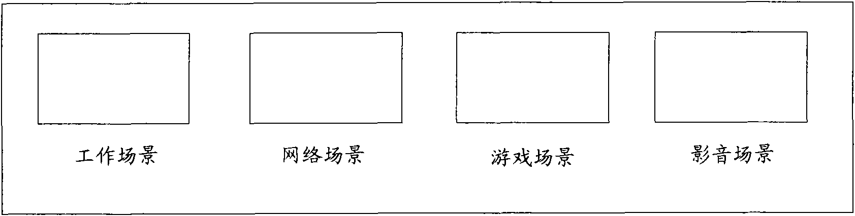 Electronic equipment, method and device for switching operating system desktop