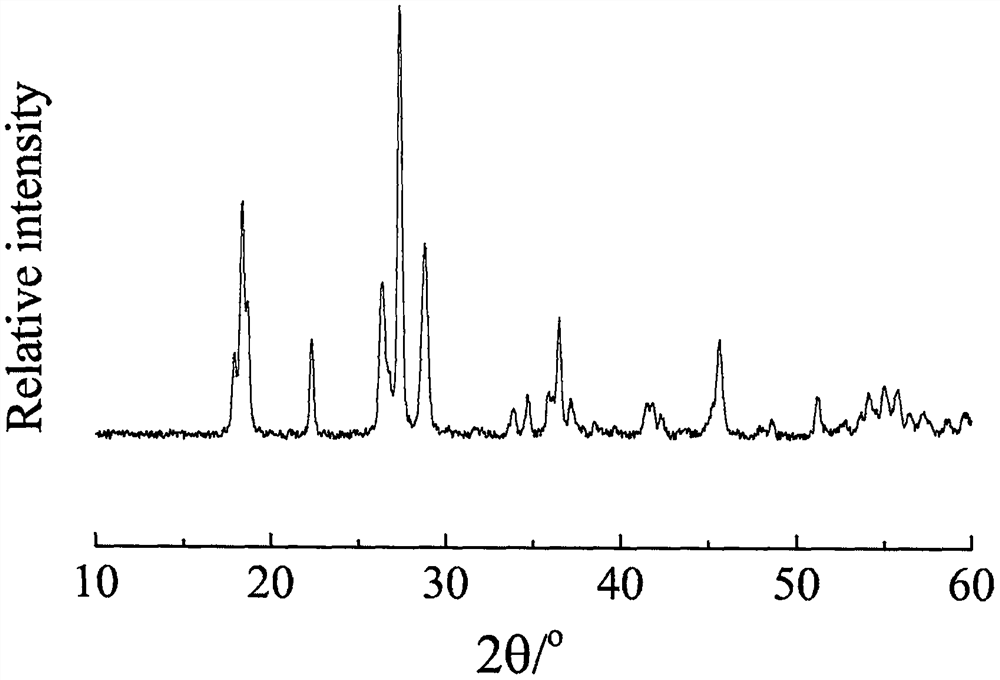 Cl &lt;-&gt; doped epsilon-LiVOPO4 lithium fast ion conductor and liquid phase preparation method thereof