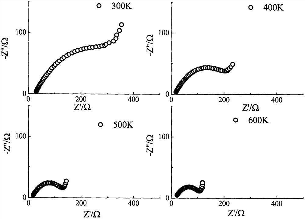 Cl &lt;-&gt; doped epsilon-LiVOPO4 lithium fast ion conductor and liquid phase preparation method thereof