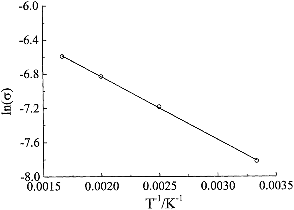 Cl &lt;-&gt; doped epsilon-LiVOPO4 lithium fast ion conductor and liquid phase preparation method thereof