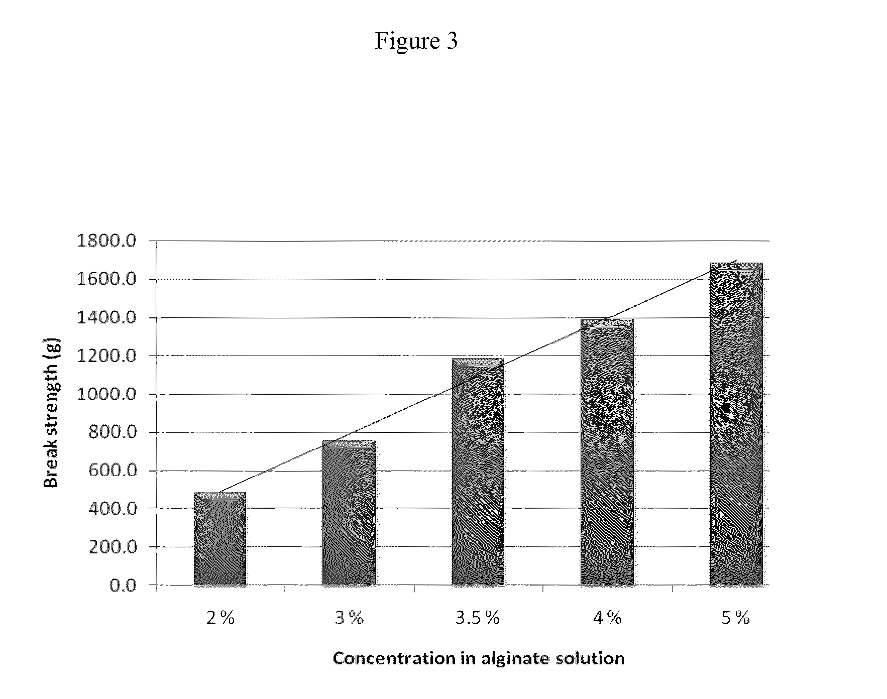 Seamless alginate capsules