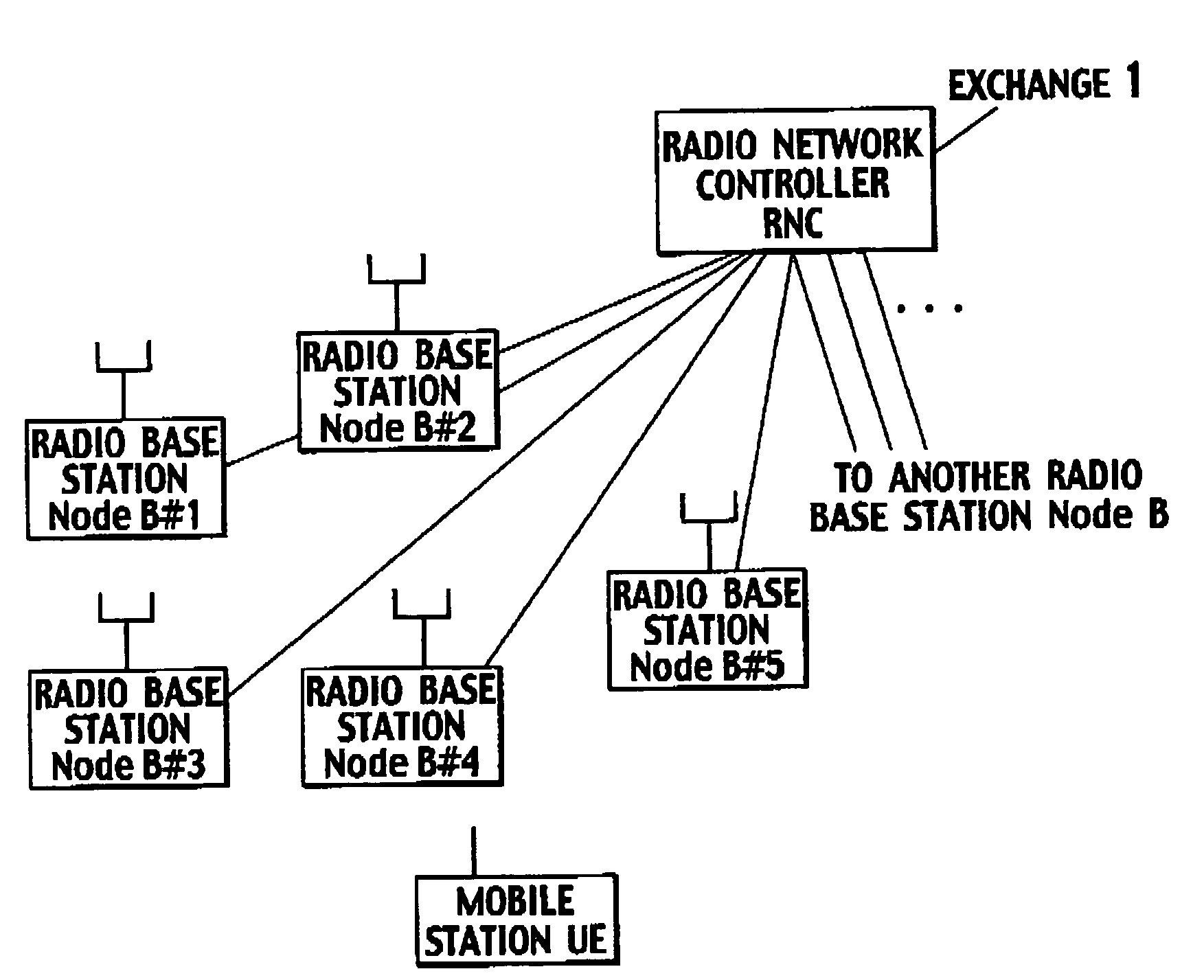 Transmission rate control method and mobile station