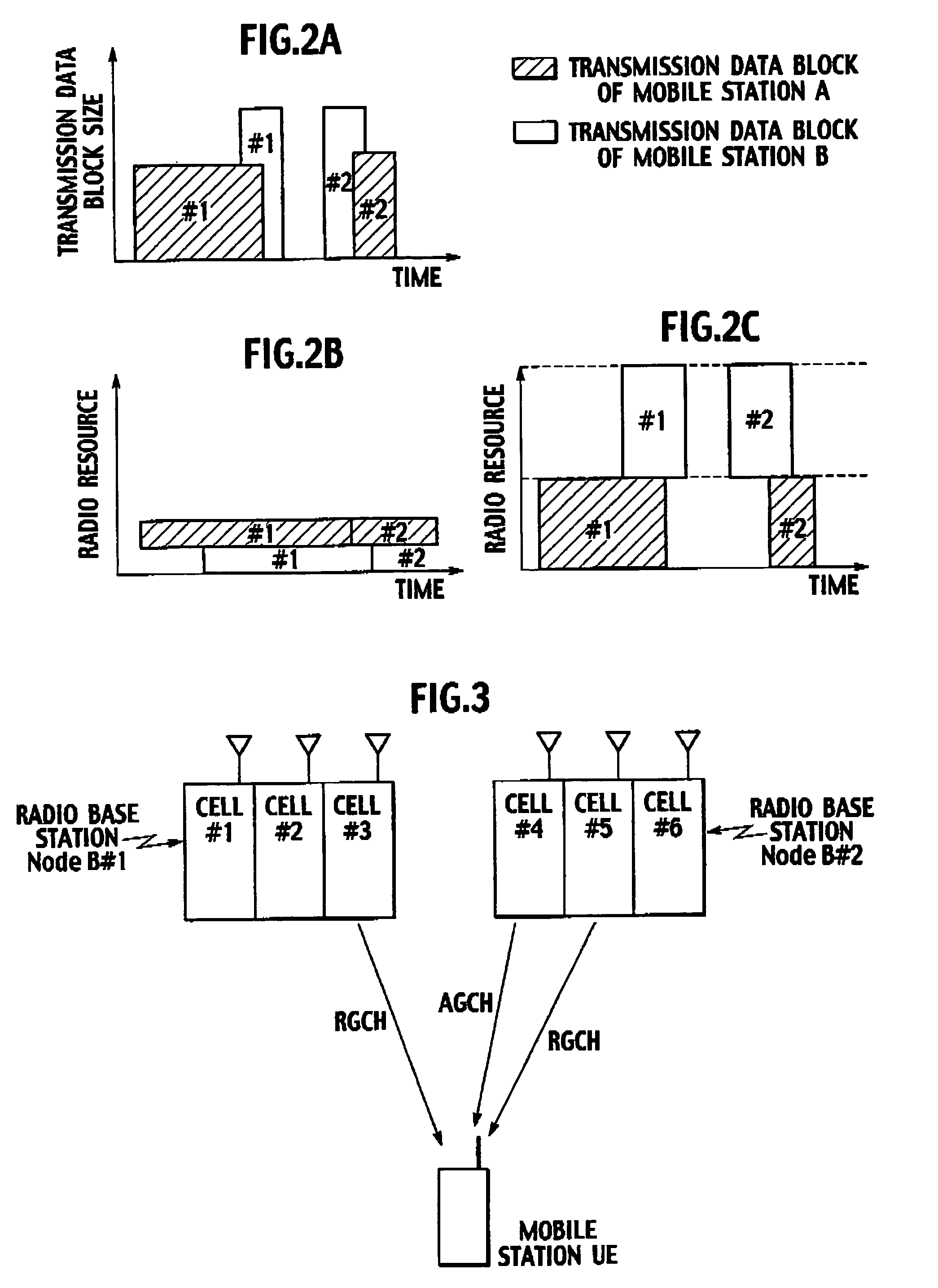 Transmission rate control method and mobile station