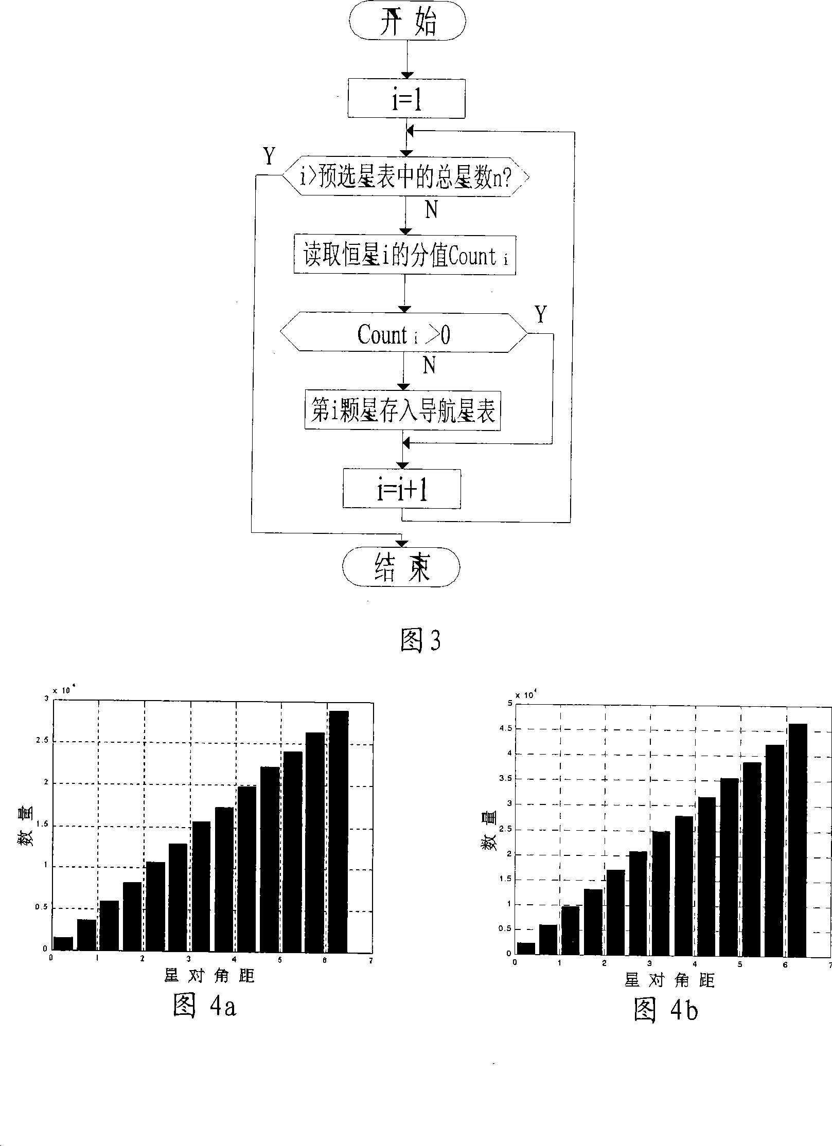 Method for eliminating close-packed stellar field from star catalogue