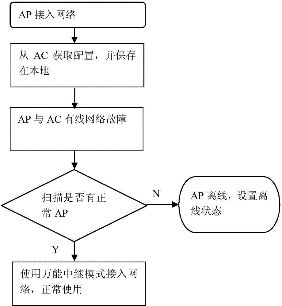 Wireless system with wired fault self-restoring function and self-restoring method thereof