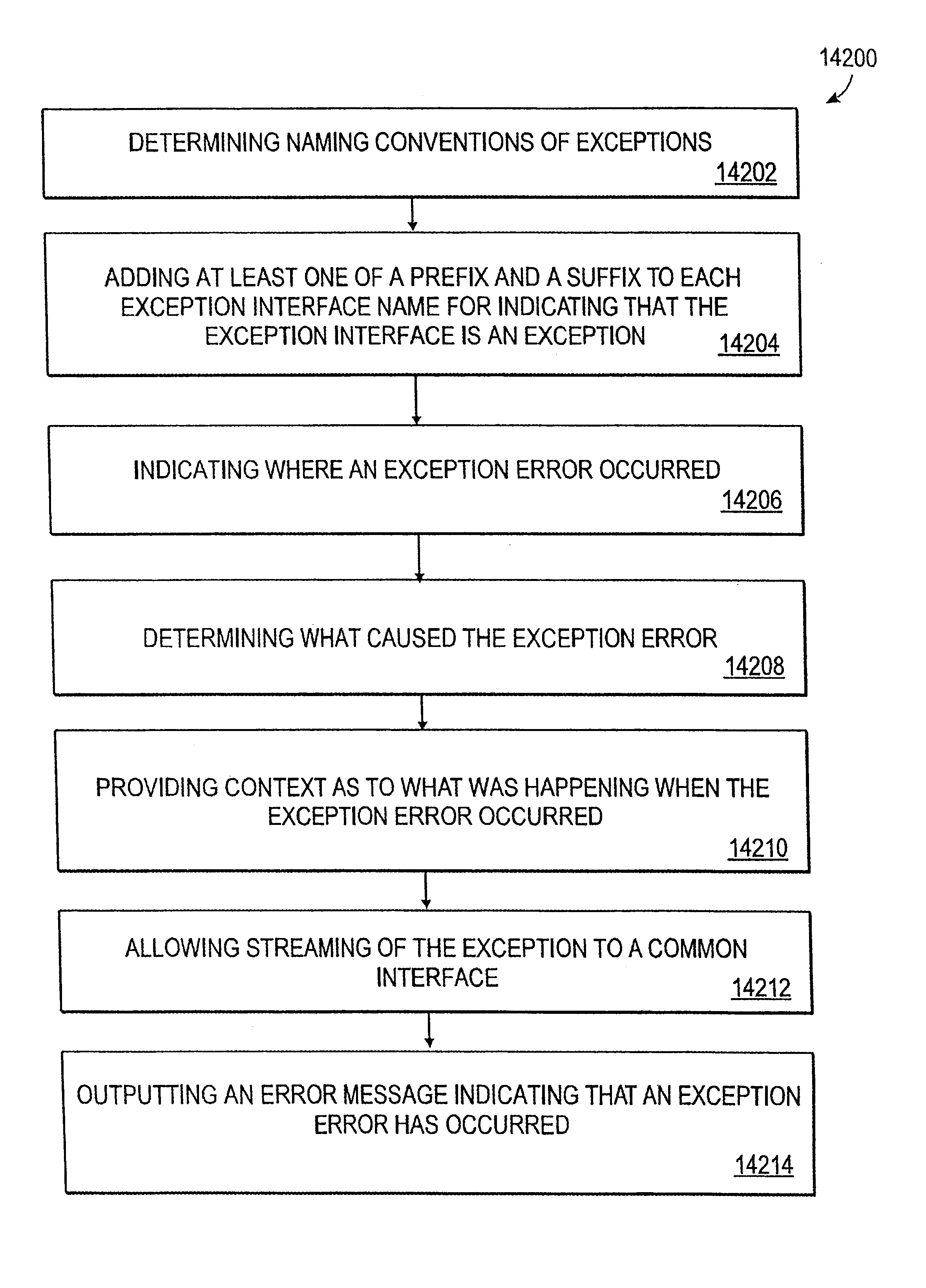 Common interface for handling exception interface name with additional prefix and suffix for handling exceptions in environment services patterns