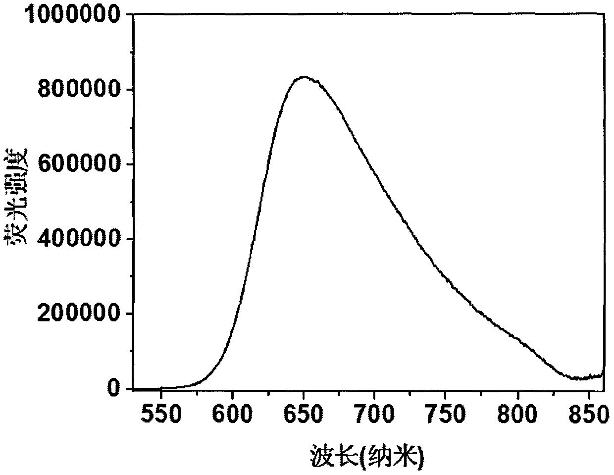 Preparation method and application of solid acid-base stimulus-responsive near-infrared fluorescent compound