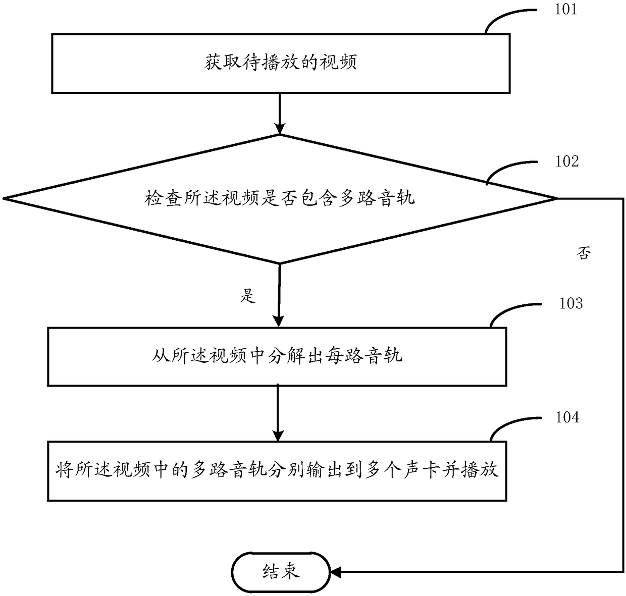 Audio processing method and device