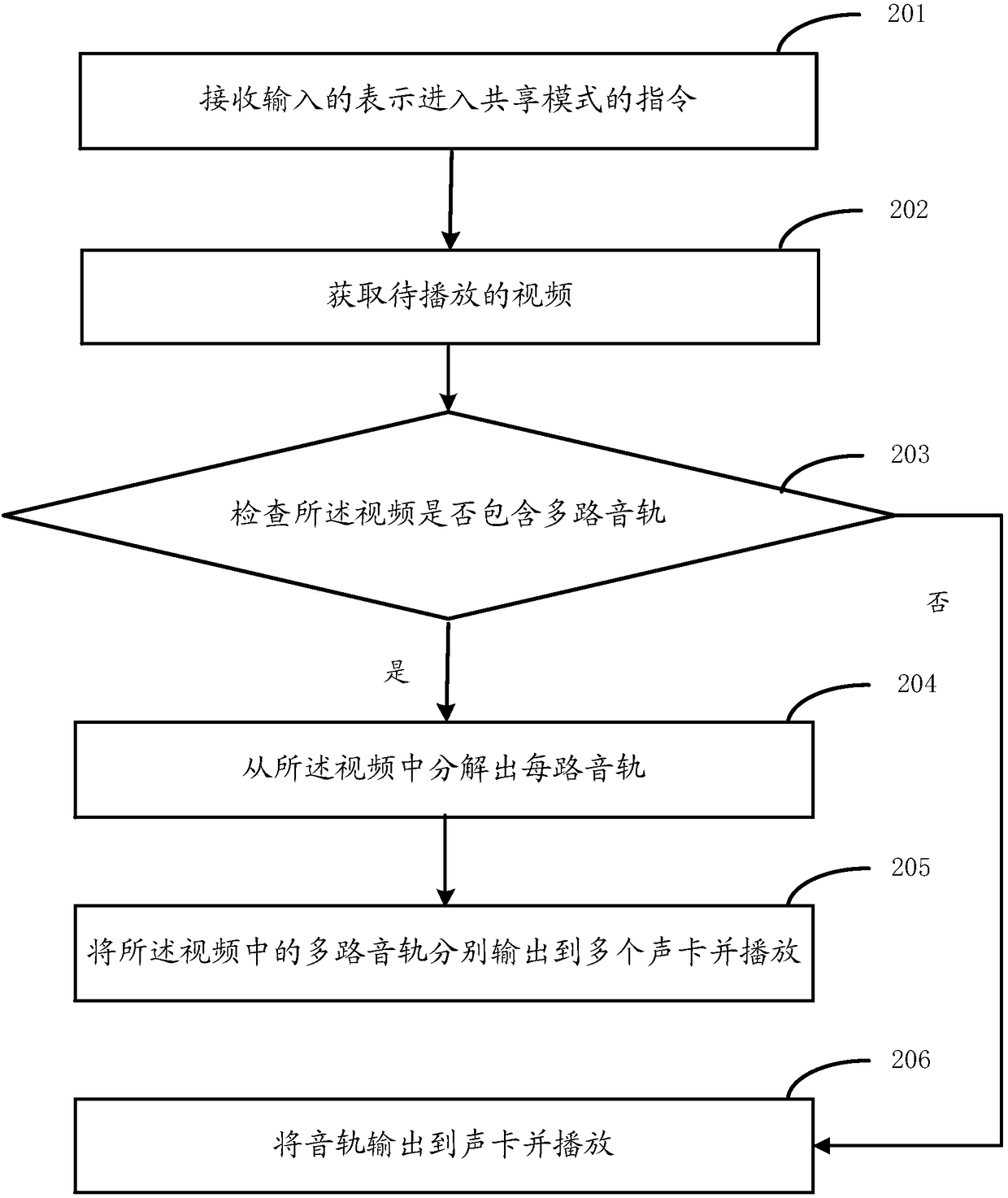 Audio processing method and device