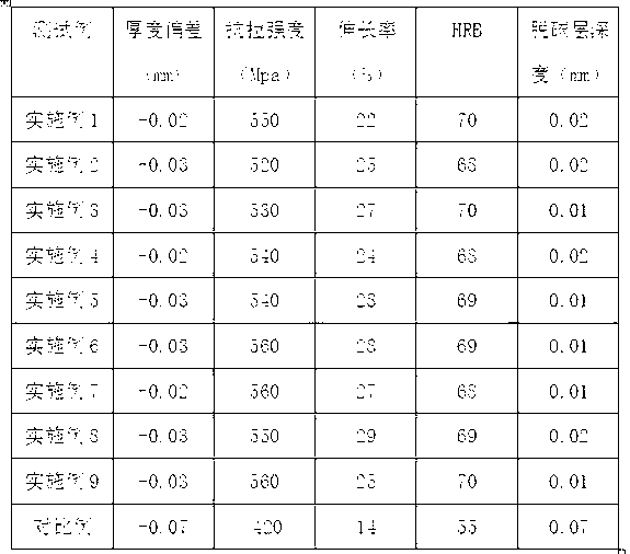 Manufacturing process of round pipe steel of chain