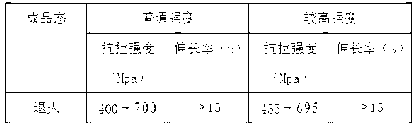 Manufacturing process of round pipe steel of chain