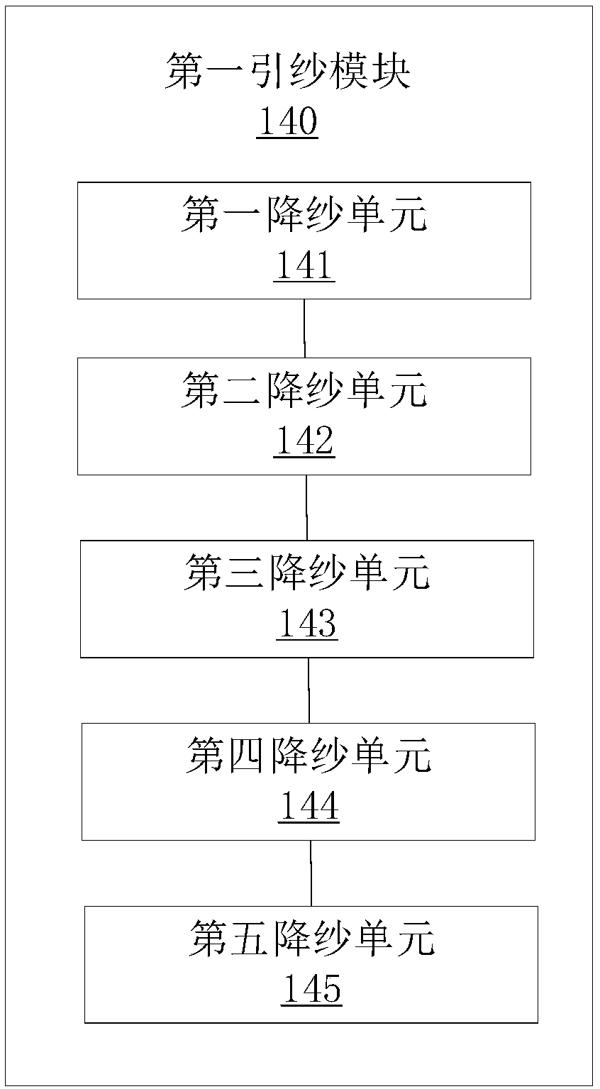 Textile method and device