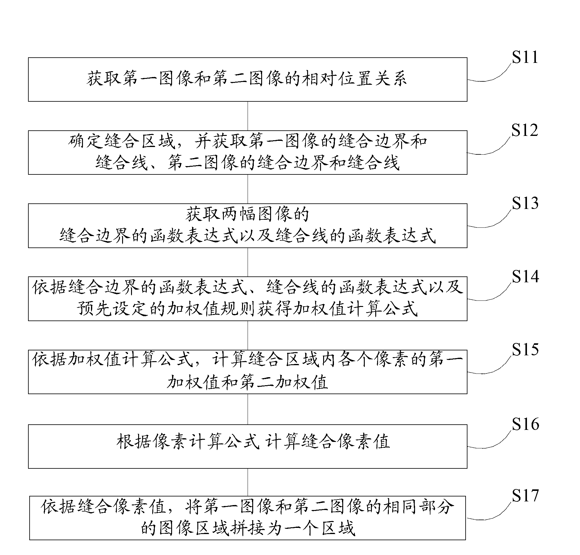 Method and system for stitching spatial domain images based on weighted average method