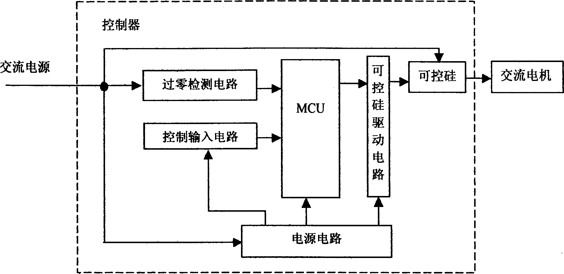 Low-harmonic AC motor controller and control method