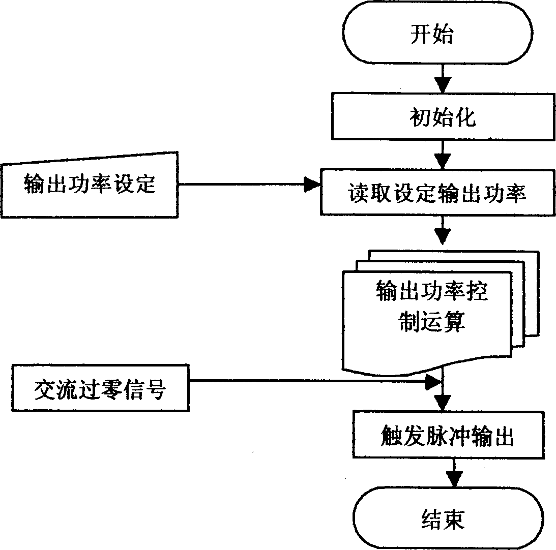 Low-harmonic AC motor controller and control method