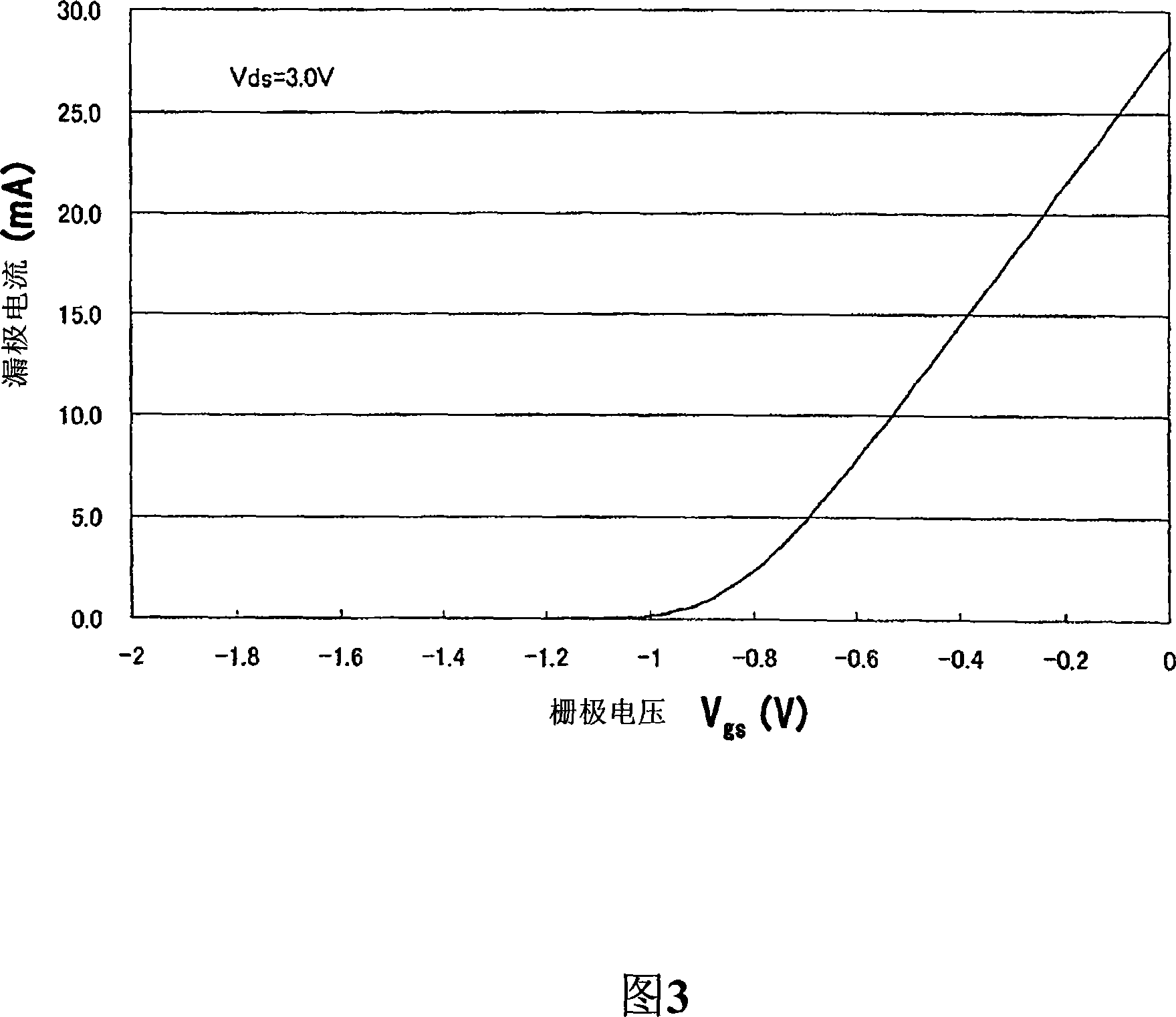 High frequency switch circuit