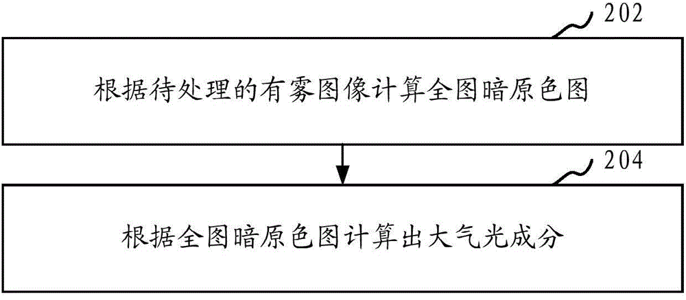 Image defogging method and system