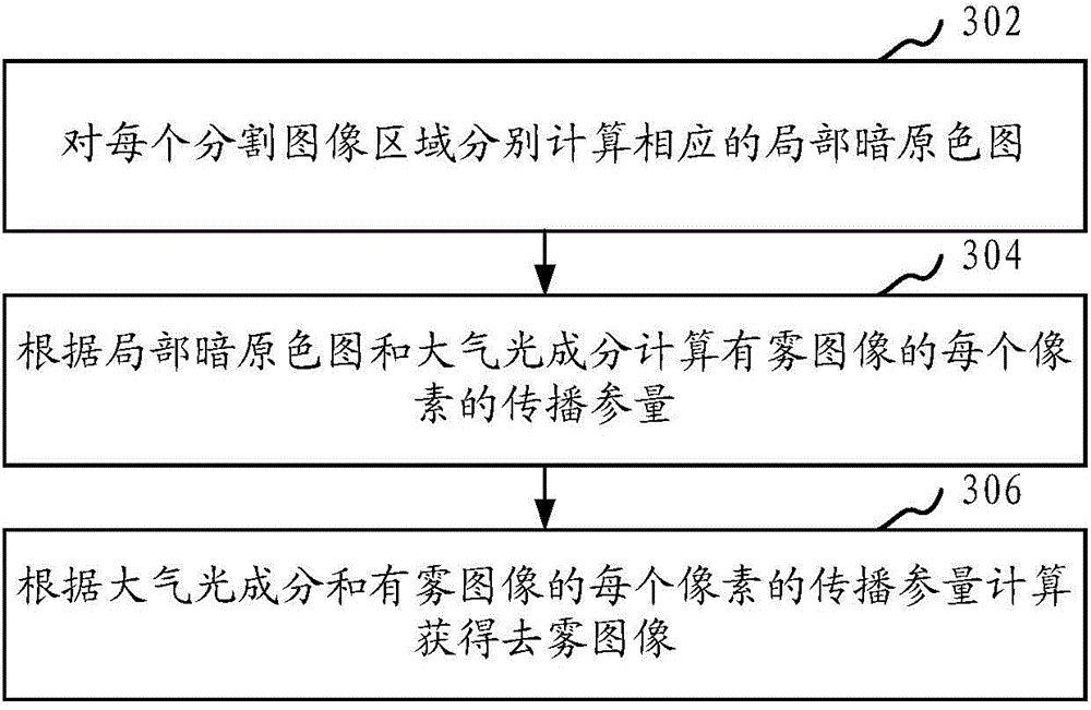 Image defogging method and system