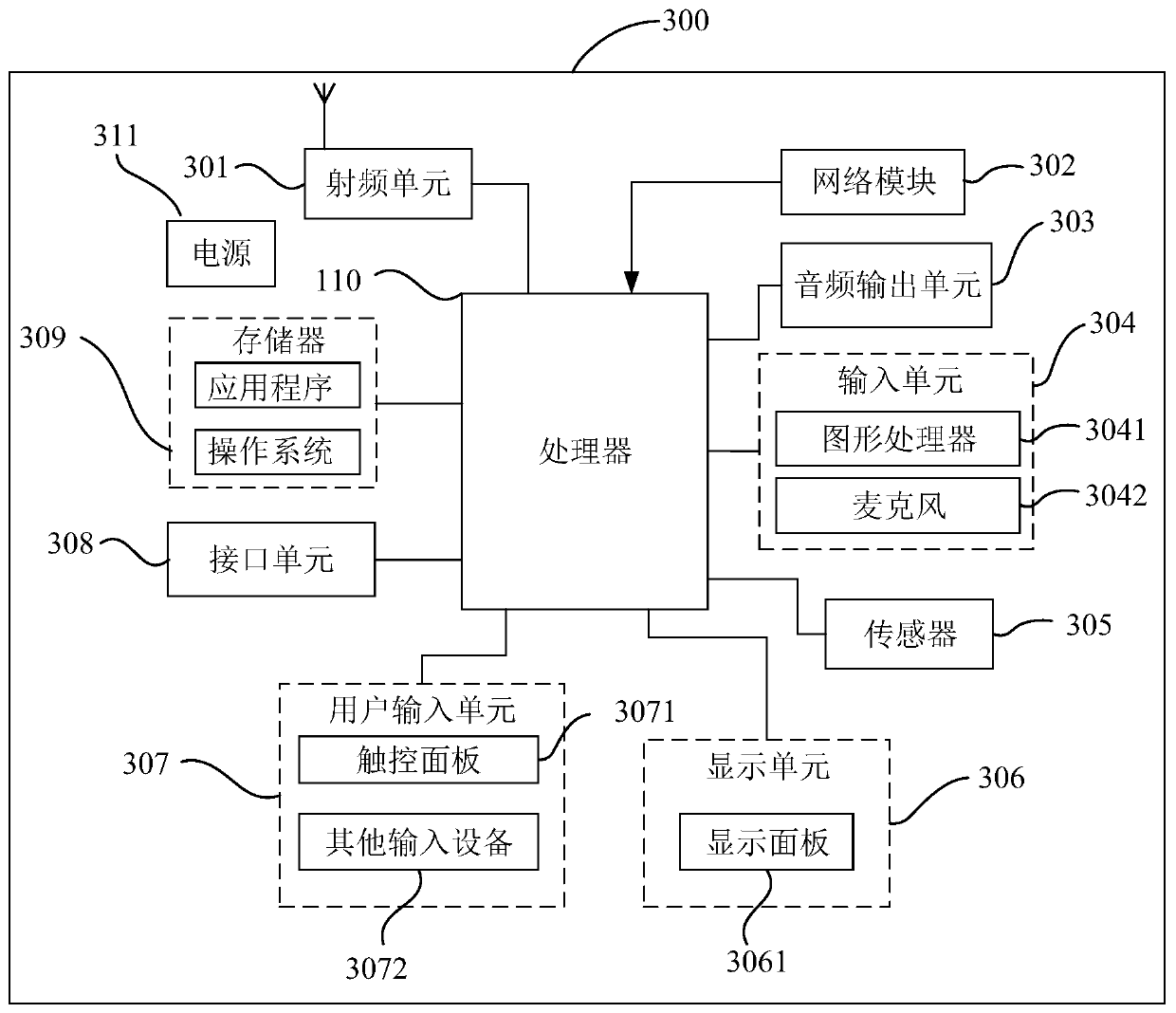 Business data display method and device, computer device and storage medium