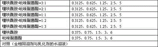 Compounded seed coating agent containing pyraclostrobin, thifluzamide and dinotefuran and application