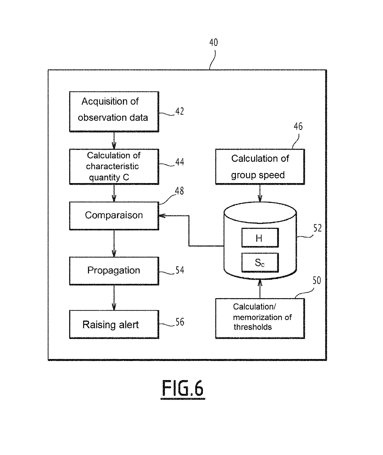 Method and device for improving maritime platform safety