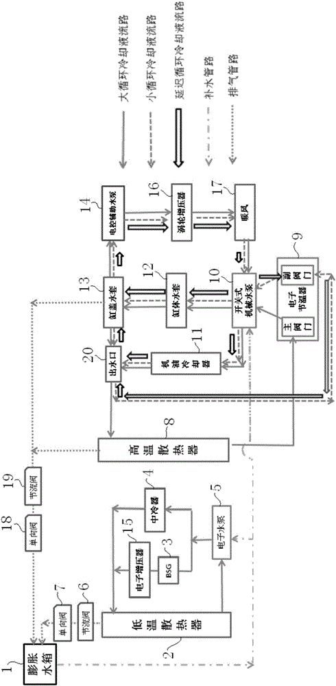 Engine cooling system adopting electronic control-assisted water pump