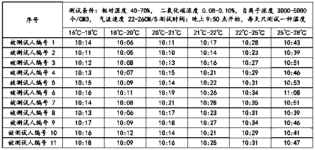 Sleep restoration method and device, and computer readable storage medium