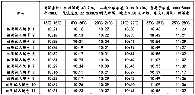 Sleep restoration method and device, and computer readable storage medium