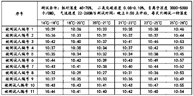 Sleep restoration method and device, and computer readable storage medium