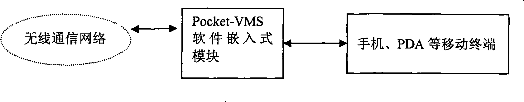 Mobile phone advices plate and use method thereof