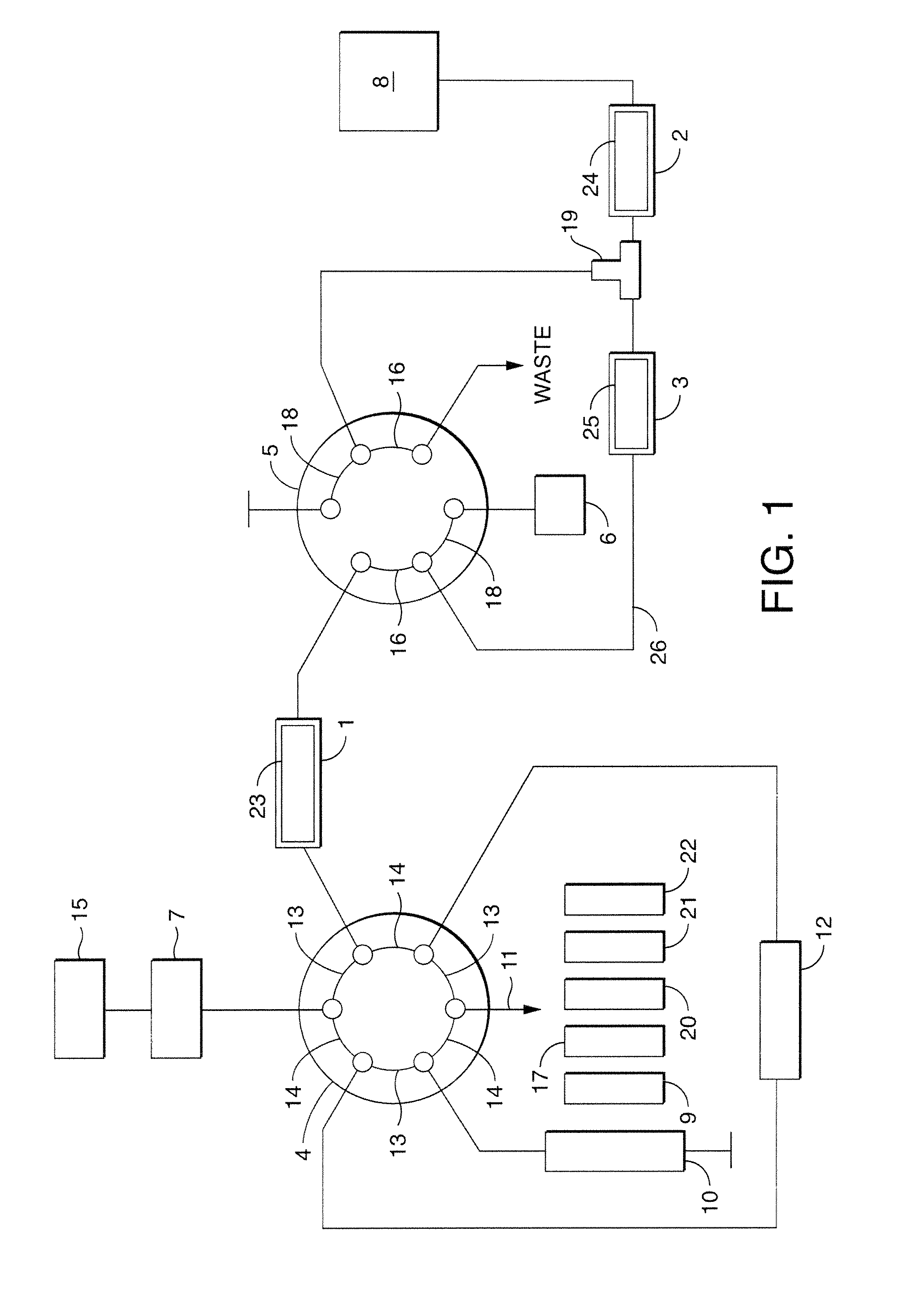 Apparatus and methods for multidimensional analysis